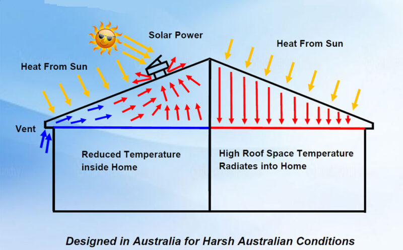 SolarKing Solar Roof Ventilation Fan - Image 4
